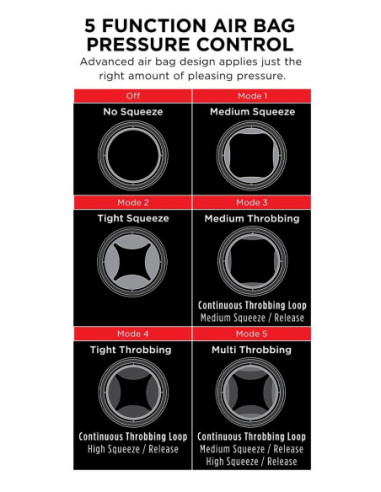 PDX ELITE COCK COMPRESSOR VIBRATING STROKER LIGHT