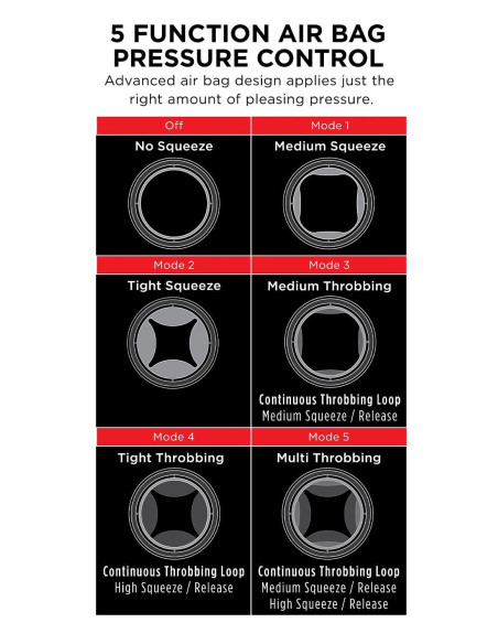 PDX ELITE COCK COMPRESSOR VIBRATING STROKER LIGHT